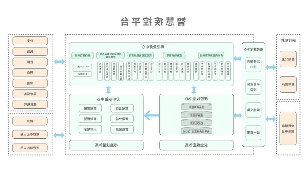 <a href='http://rfwtgz.cunsheng.net'>太阳城官方网站</a>智慧疾控平台总体架构图